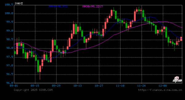 美股配资官网入口 失控预警！美联储重启QE是鲍威尔给继任者留下的“烂摊子”？